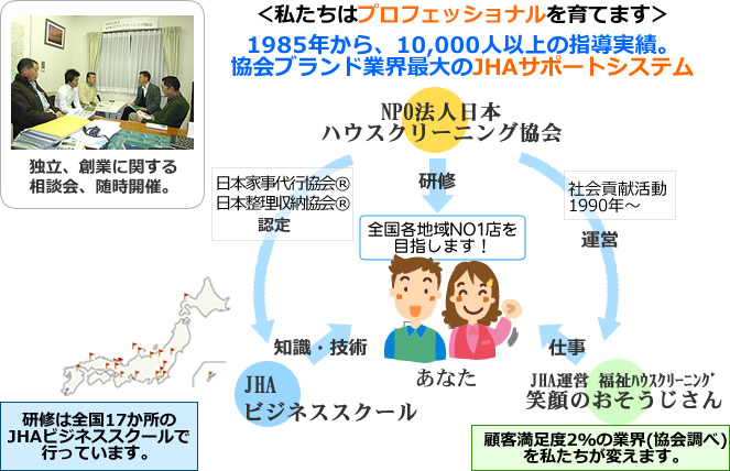 JHAビジネススクールのサポートシステム